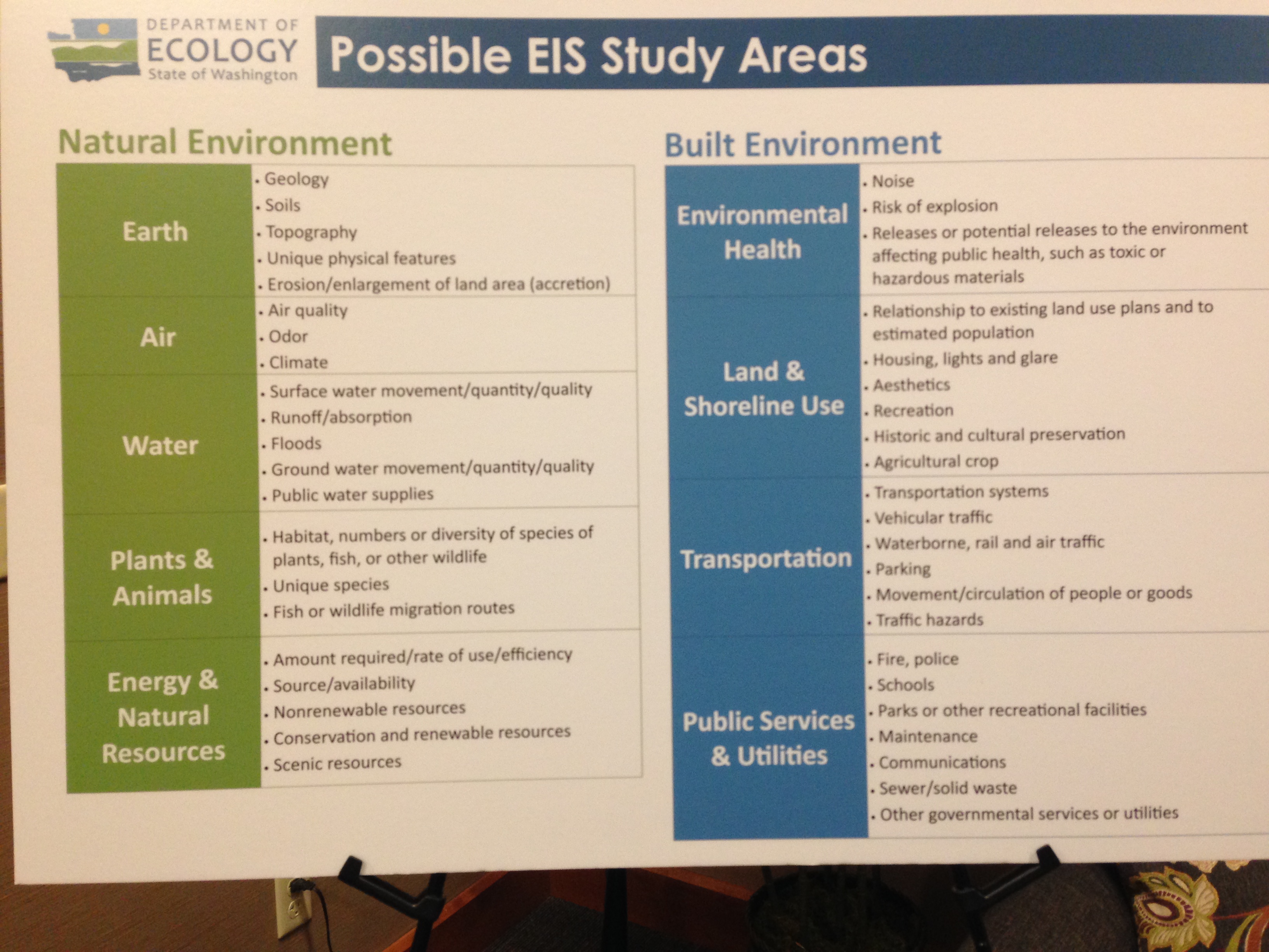 Possible-EIS-Study-Areas